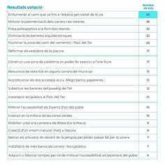 Resultats amb vots.jpg